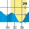 Cape Sagak tide chart for Wednesday, March 29, 2023