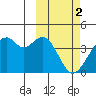 Cape Sagak tide chart for Thursday, March 2, 2023