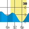 Cape Sagak tide chart for Thursday, March 30, 2023