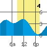 Cape Sagak tide chart for Saturday, March 4, 2023