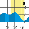 Cape Sagak tide chart for Sunday, March 5, 2023