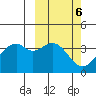 Cape Sagak tide chart for Monday, March 6, 2023