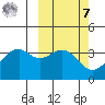 Cape Sagak tide chart for Tuesday, March 7, 2023