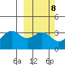 Cape Sagak tide chart for Wednesday, March 8, 2023