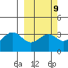 Cape Sagak tide chart for Thursday, March 9, 2023