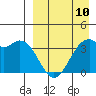 Cape Sagak tide chart for Monday, April 10, 2023