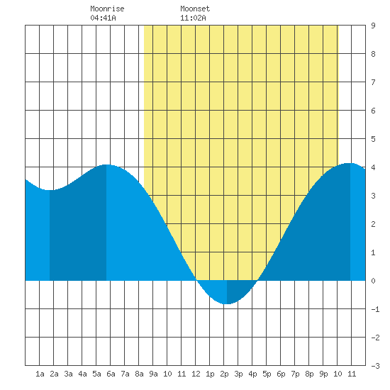 Cape Sagak tide chart for Tuesday, April 11, 2023