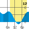 Cape Sagak tide chart for Wednesday, April 12, 2023
