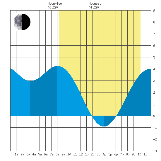 Cape Sagak tide chart for Thursday, April 13, 2023