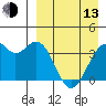 Cape Sagak tide chart for Thursday, April 13, 2023