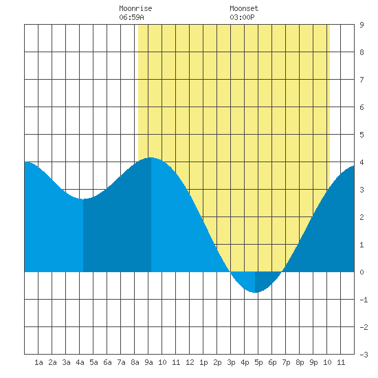 Cape Sagak tide chart for Friday, April 14, 2023