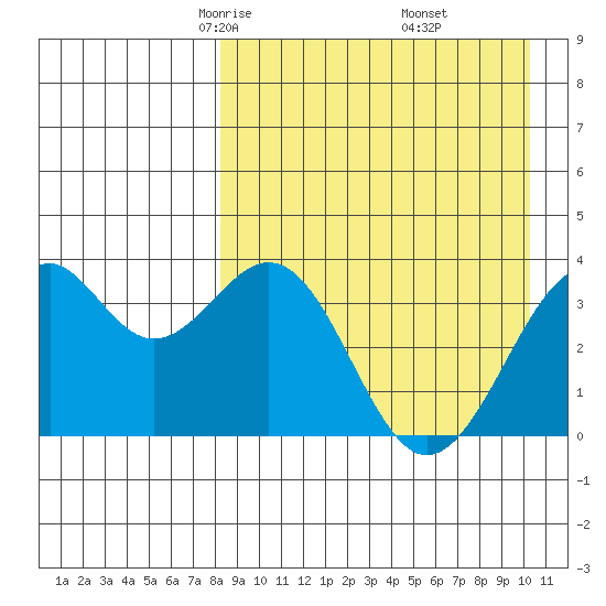 Cape Sagak tide chart for Saturday, April 15, 2023