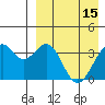 Cape Sagak tide chart for Saturday, April 15, 2023