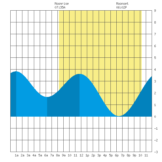 Cape Sagak tide chart for Sunday, April 16, 2023