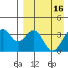 Cape Sagak tide chart for Sunday, April 16, 2023
