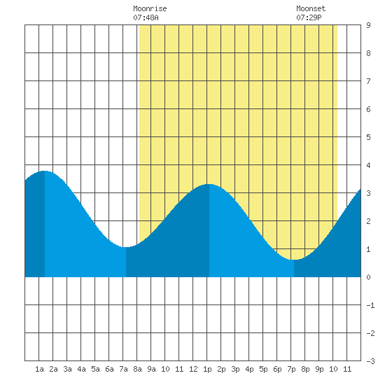 Cape Sagak tide chart for Monday, April 17, 2023