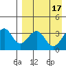Cape Sagak tide chart for Monday, April 17, 2023