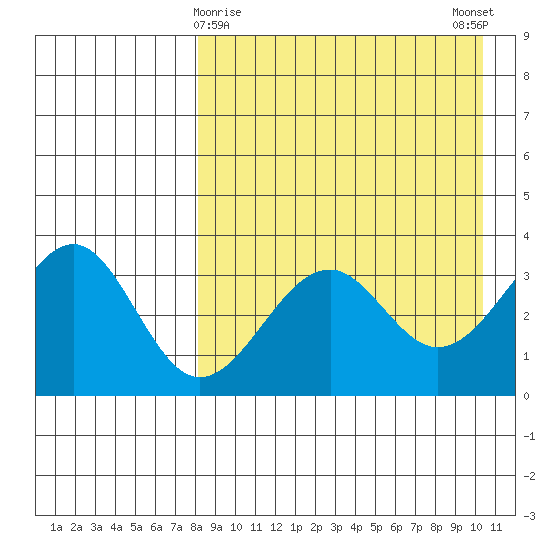 Cape Sagak tide chart for Tuesday, April 18, 2023
