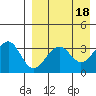 Cape Sagak tide chart for Tuesday, April 18, 2023