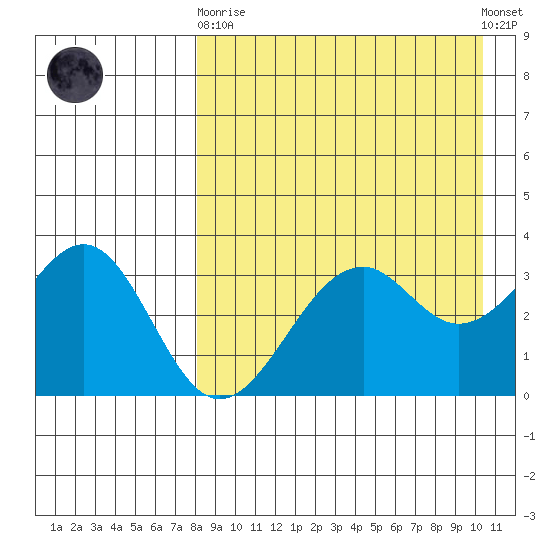 Cape Sagak tide chart for Wednesday, April 19, 2023