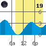 Cape Sagak tide chart for Wednesday, April 19, 2023