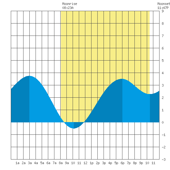 Cape Sagak tide chart for Thursday, April 20, 2023
