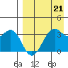 Cape Sagak tide chart for Friday, April 21, 2023