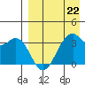 Cape Sagak tide chart for Saturday, April 22, 2023
