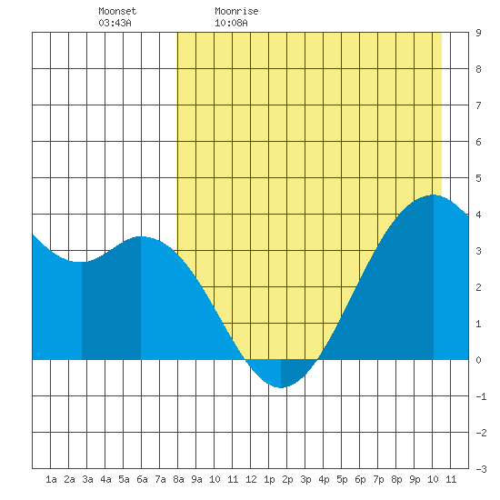 Cape Sagak tide chart for Monday, April 24, 2023