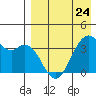 Cape Sagak tide chart for Monday, April 24, 2023
