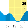 Cape Sagak tide chart for Wednesday, April 26, 2023