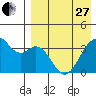 Cape Sagak tide chart for Thursday, April 27, 2023