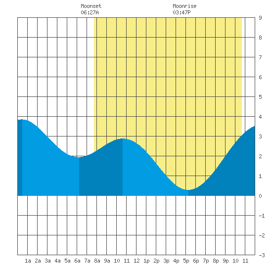 Cape Sagak tide chart for Saturday, April 29, 2023