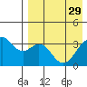 Cape Sagak tide chart for Saturday, April 29, 2023