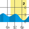Cape Sagak tide chart for Sunday, April 2, 2023