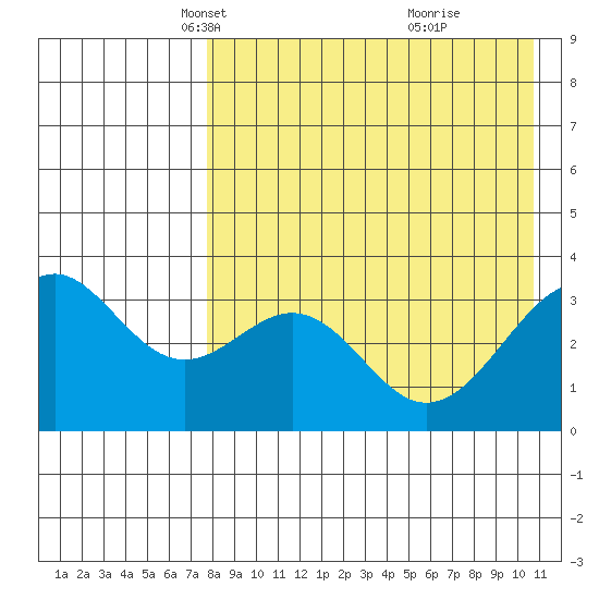Cape Sagak tide chart for Sunday, April 30, 2023