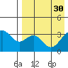 Cape Sagak tide chart for Sunday, April 30, 2023