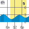 Cape Sagak tide chart for Wednesday, April 5, 2023