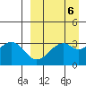 Cape Sagak tide chart for Thursday, April 6, 2023