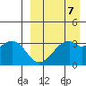Cape Sagak tide chart for Friday, April 7, 2023