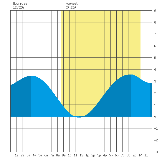 Cape Sagak tide chart for Saturday, April 8, 2023