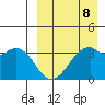 Cape Sagak tide chart for Saturday, April 8, 2023