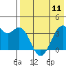 Cape Sagak tide chart for Thursday, May 11, 2023