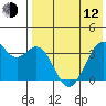Cape Sagak tide chart for Friday, May 12, 2023