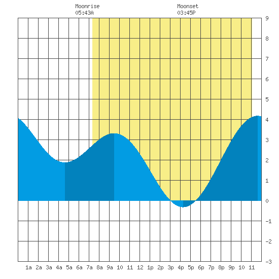 Cape Sagak tide chart for Saturday, May 13, 2023