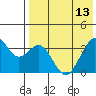 Cape Sagak tide chart for Saturday, May 13, 2023