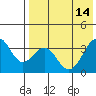 Cape Sagak tide chart for Sunday, May 14, 2023