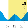 Cape Sagak tide chart for Monday, May 15, 2023