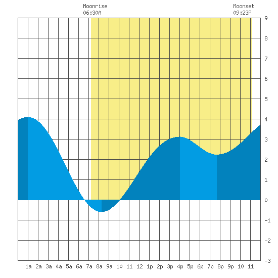 Cape Sagak tide chart for Wednesday, May 17, 2023