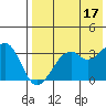 Cape Sagak tide chart for Wednesday, May 17, 2023
